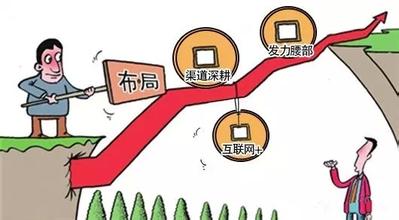 互联网营销